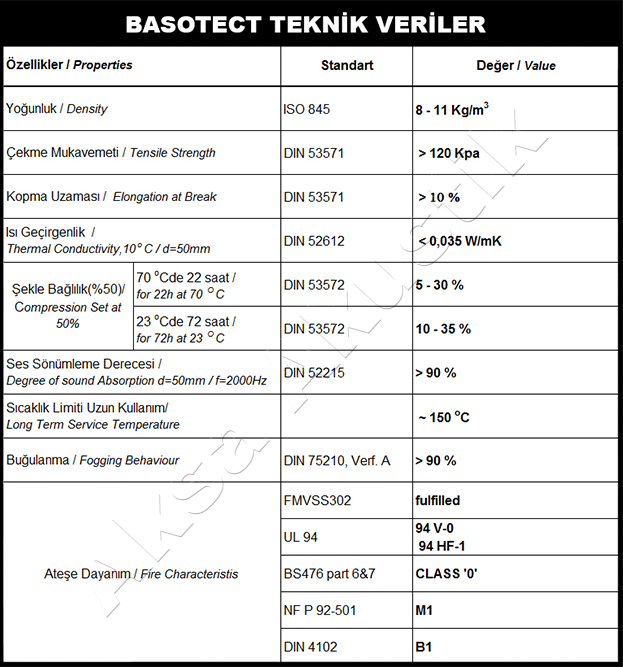 Basotect Melamin Foam Sünger